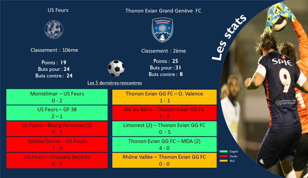 Thonon Evian Grand Genève Football Club - STATISTIQUES