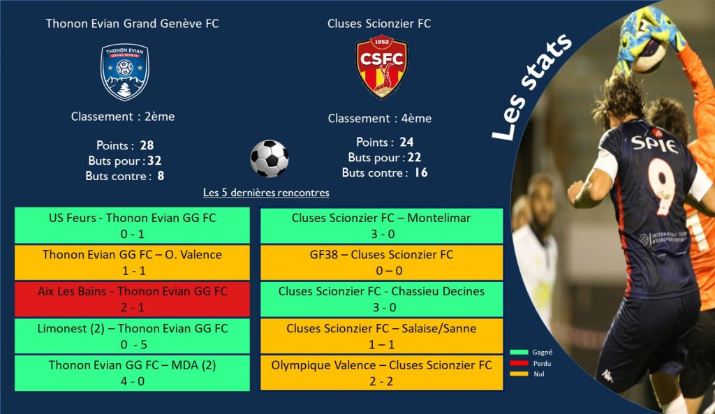 Thonon Evian Grand Genève Football Club - STATISTIQUES