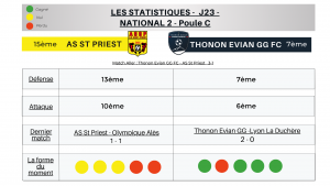 Thonon Evian Grand Genève Football Club - STATISTIQUES-4