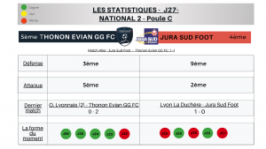 Thonon Evian Grand Genève Football Club - STATISTIQUES (1)