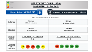 Thonon Evian Grand Genève Football Club - STATISTIQUES (2)-1
