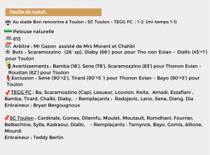 Thonon Evian Grand Genève Football Club - MATCH EXTERIEUR-1