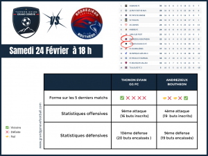 Thonon Evian Grand Genève Football Club - statistiques match (1)