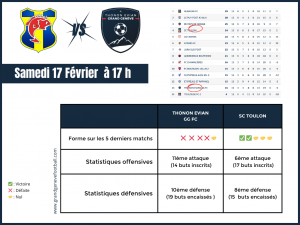 Thonon Evian Grand Genève Football Club - statistiques match-1