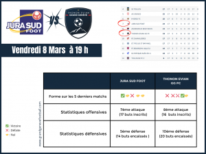 Thonon Evian Grand Genève Football Club - statistiques match (2)