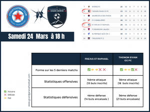 Thonon Evian Grand Genève Football Club - statistiques matchV2