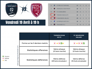 Thonon Evian Grand Genève Football Club - statistiques match